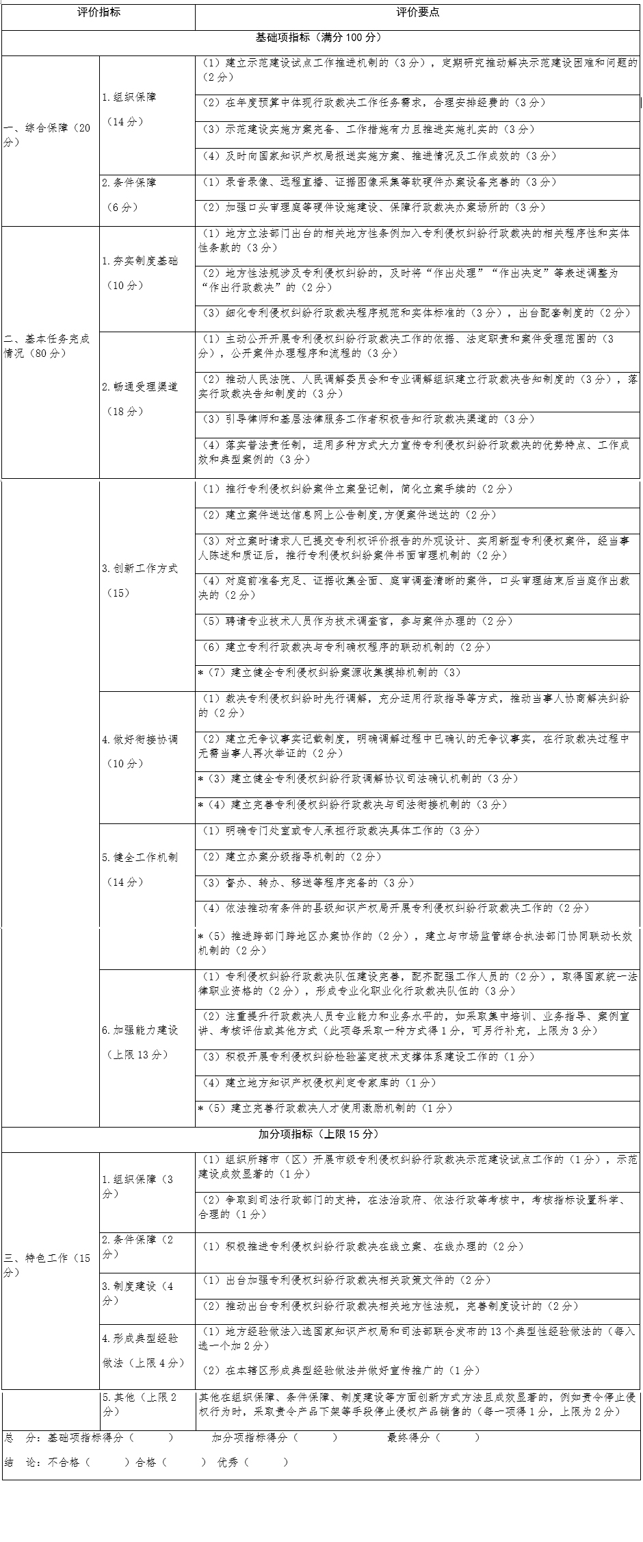 国家知识产权局办公室关于印发《专利侵权纠纷行政裁决示范建设试点验收标准》的通知