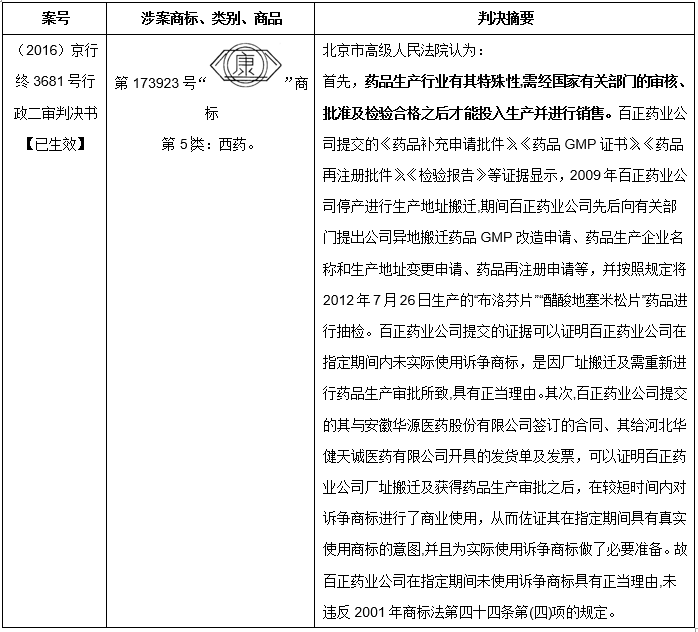 药品临床试验和上市审批构成商标不使用的正当理由