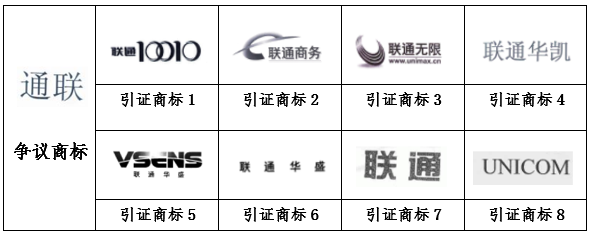 从国知局到最高院：仅文字排列顺序不同的商标构成近似商标 ——“通联”VS“联通”