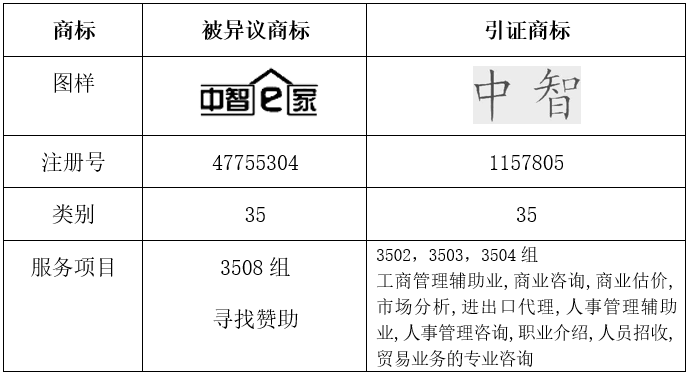 驰名商标助“中智”成功阻击“中智E家”