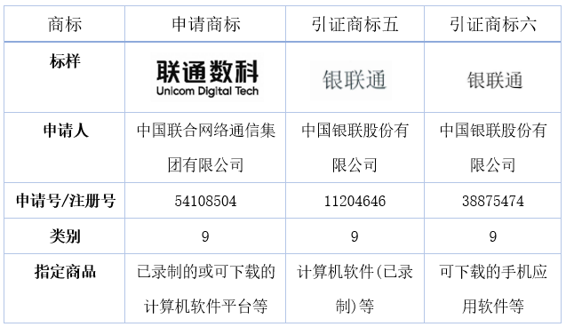 案例分析 从“联通数科”案看商标驳回复审突破商标近似认定