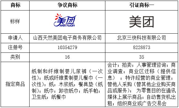 认定“美团”为驰名商标——“美团MEITUAN及图”商标无效宣告行政诉讼案件评析
