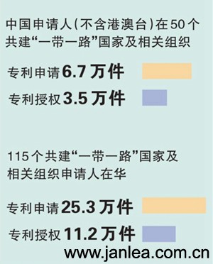 北京市知识产权保护中心专利申请预审请求指南