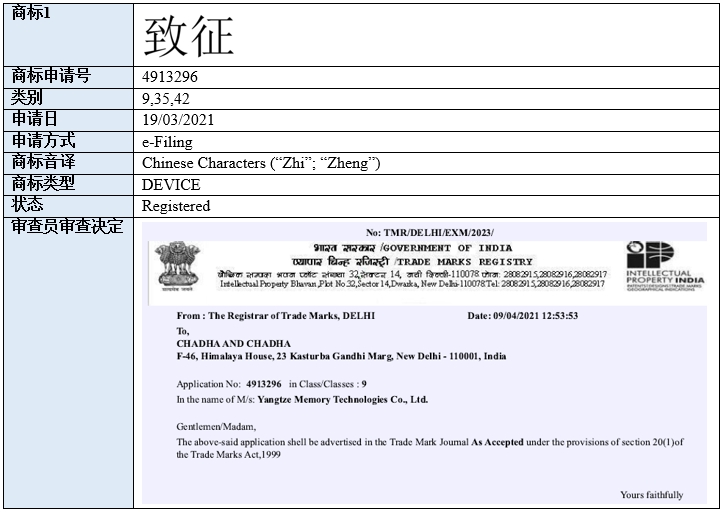 正理动态丨中文商标海外注册申请审查——印度