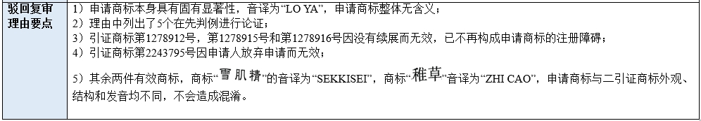 正理动态丨中文商标海外注册申请审查——印度