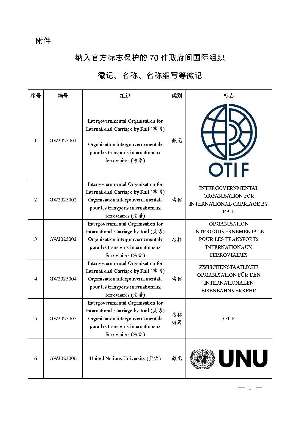国家知识产权局关于将世界知识产权组织国际局通报的70件标志纳入官方标志保护的公告（第624号）