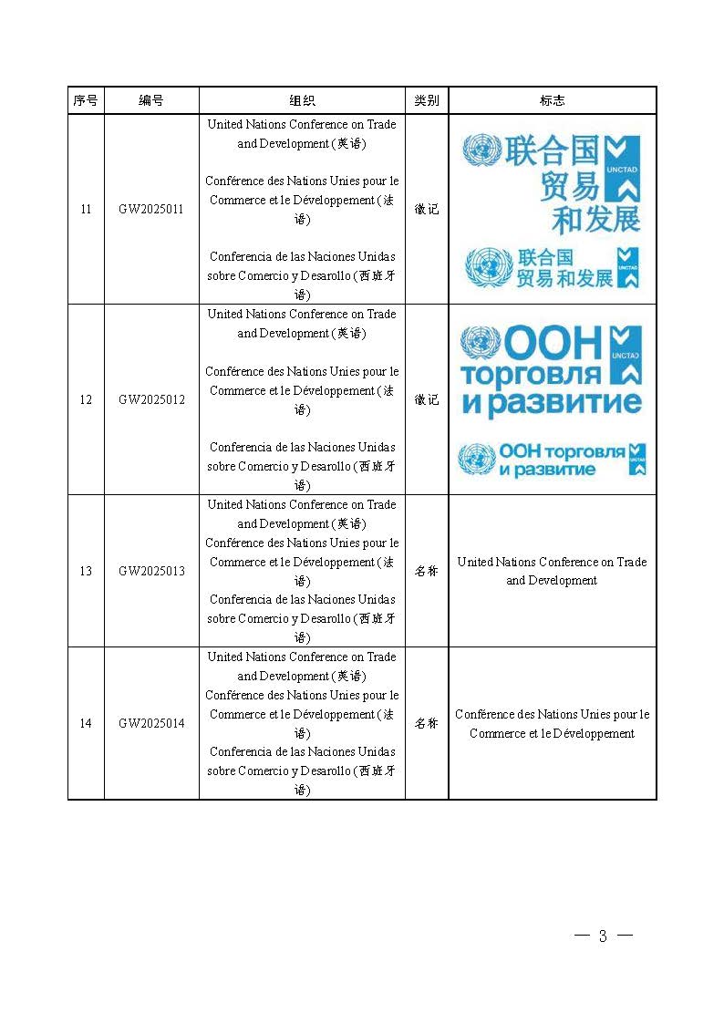 国家知识产权局关于将世界知识产权组织国际局通报的70件标志纳入官方标志保护的公告（第624号）