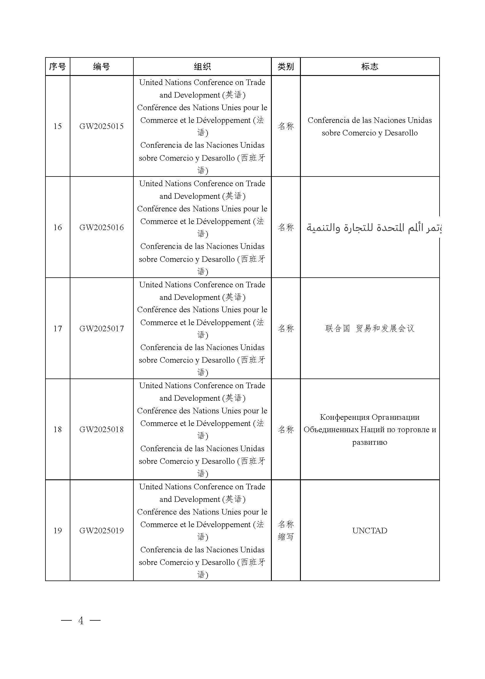 国家知识产权局关于将世界知识产权组织国际局通报的70件标志纳入官方标志保护的公告（第624号）
