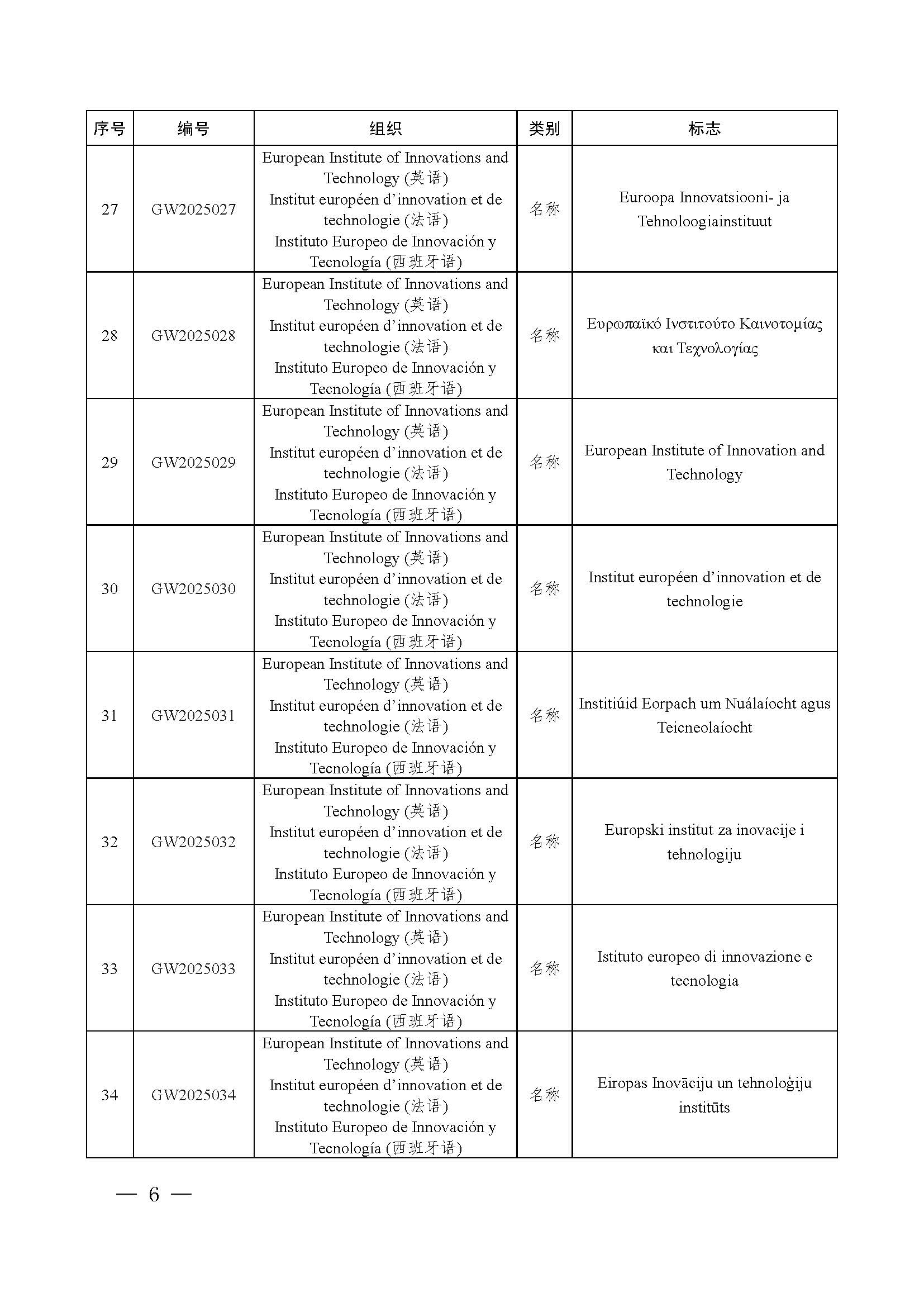 国家知识产权局关于将世界知识产权组织国际局通报的70件标志纳入官方标志保护的公告（第624号）