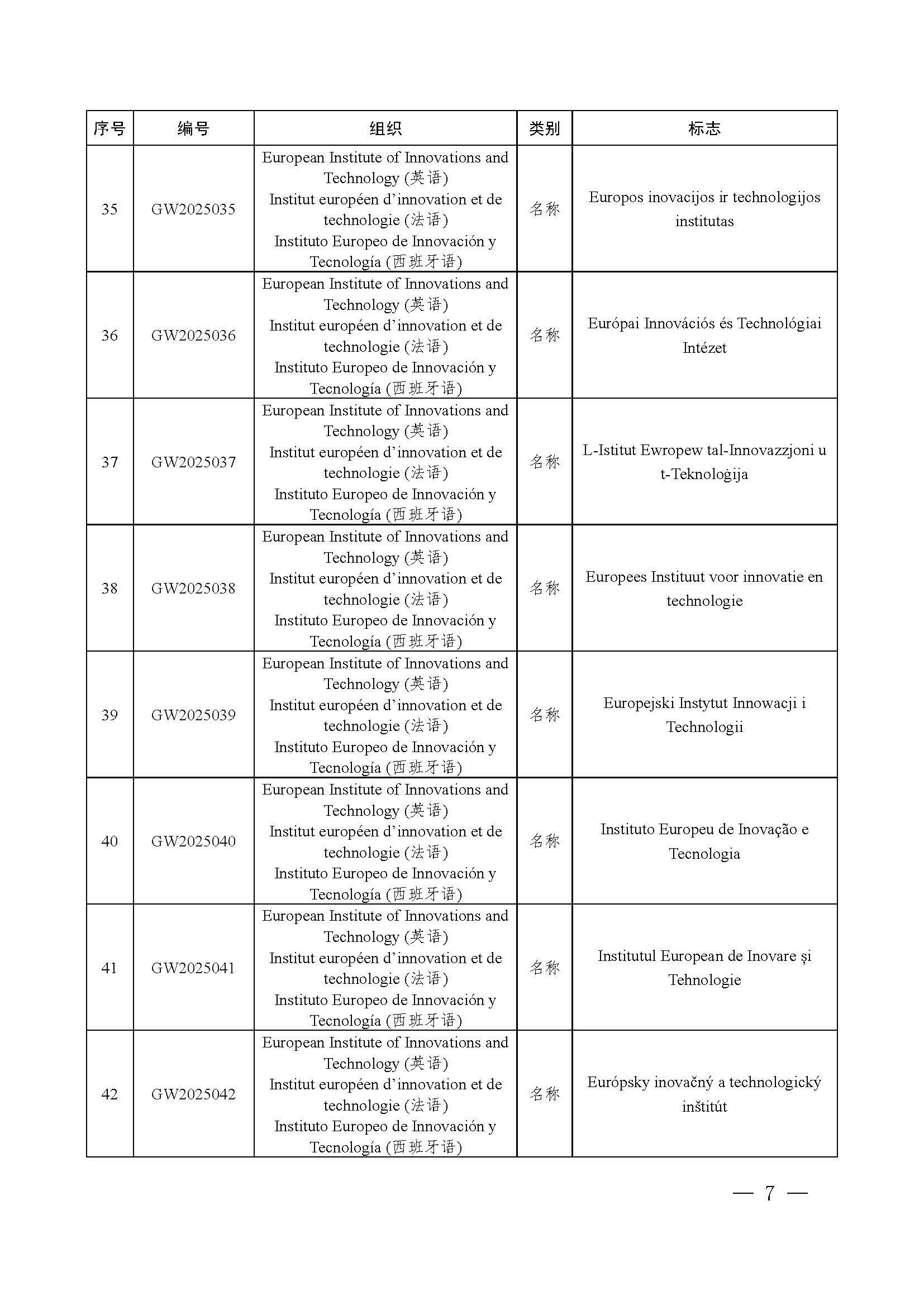 国家知识产权局关于将世界知识产权组织国际局通报的70件标志纳入官方标志保护的公告（第624号）