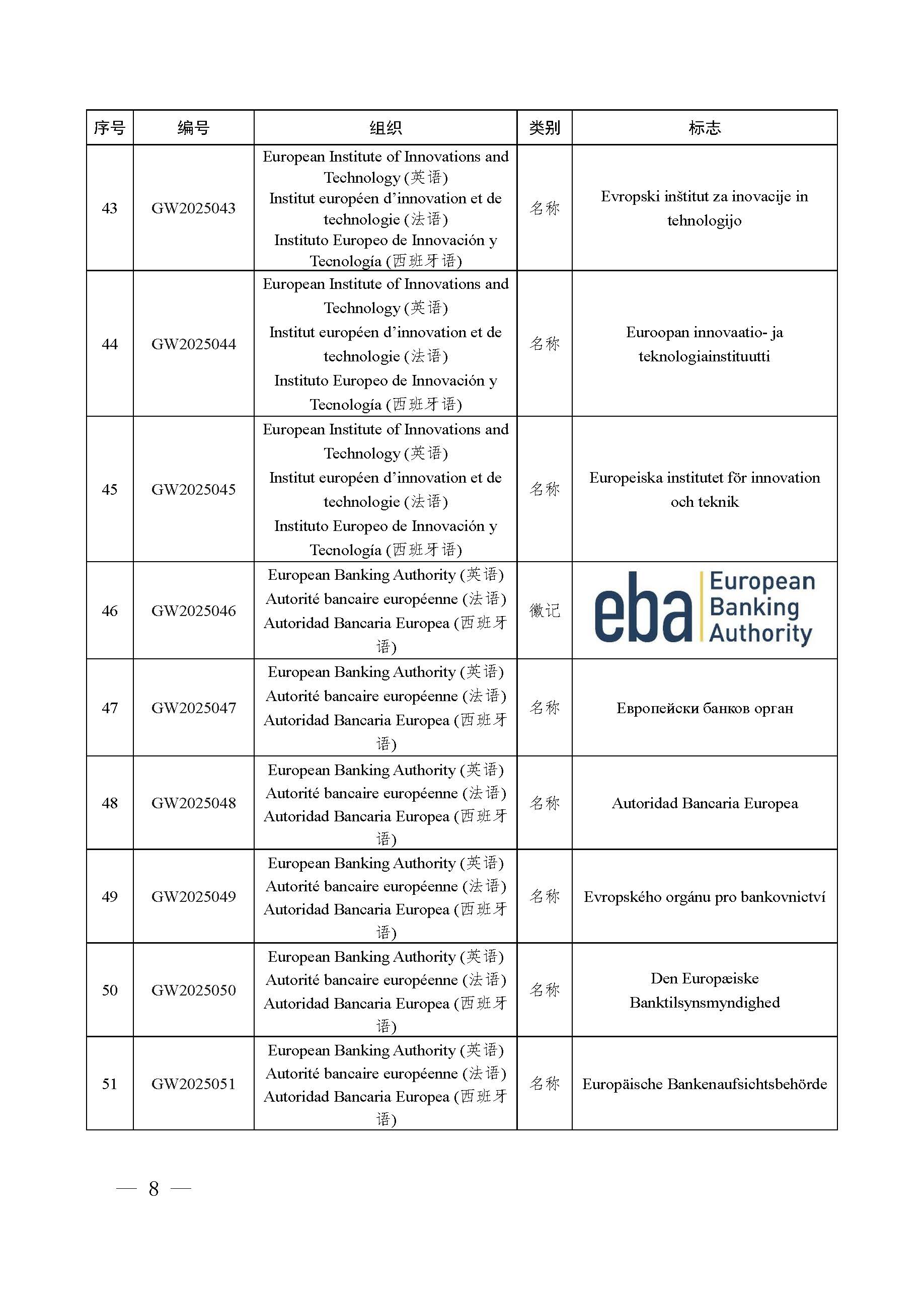 国家知识产权局关于将世界知识产权组织国际局通报的70件标志纳入官方标志保护的公告（第624号）