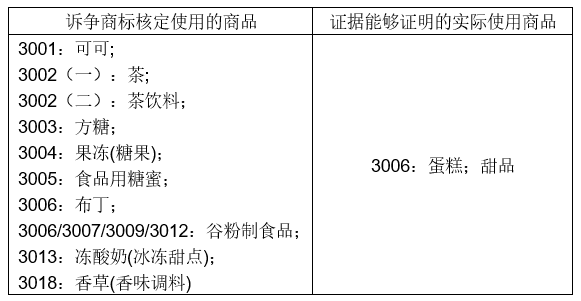 风险提示 | 超出核定使用商品范围的不规范使用将导致注册商标被撤销