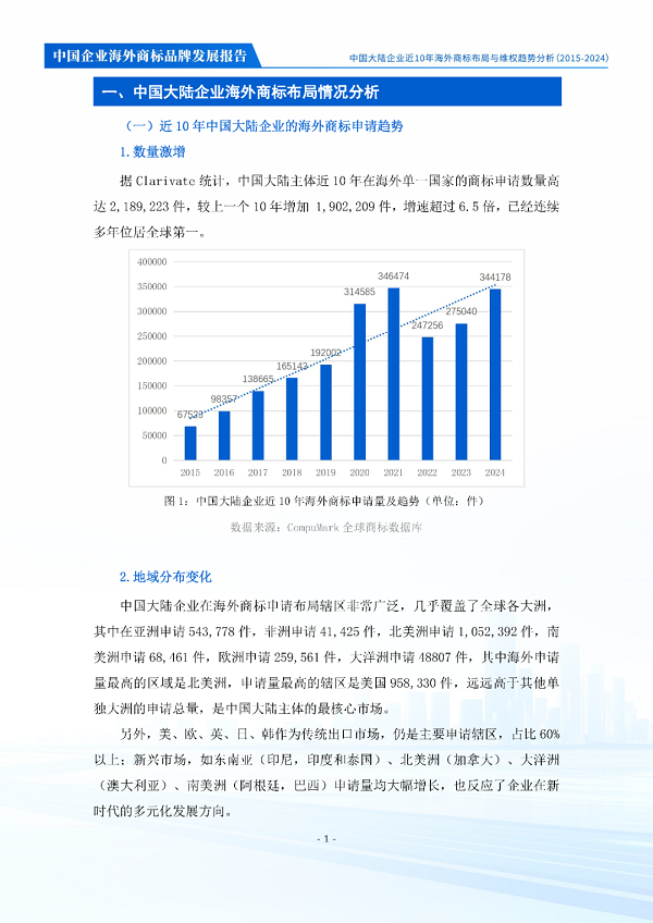 中华商标协会商标海外维权工作委员会发布《中国企业海外商标品牌发展报告》