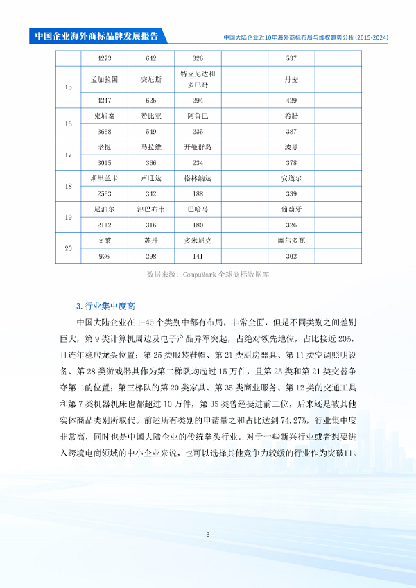 中华商标协会商标海外维权工作委员会发布《中国企业海外商标品牌发展报告》