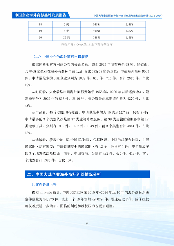 中华商标协会商标海外维权工作委员会发布《中国企业海外商标品牌发展报告》