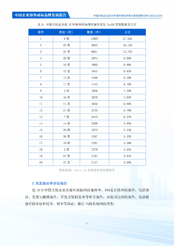 中华商标协会商标海外维权工作委员会发布《中国企业海外商标品牌发展报告》