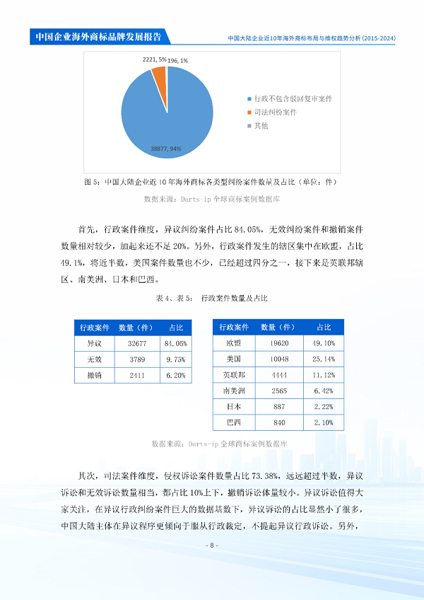 中华商标协会商标海外维权工作委员会发布《中国企业海外商标品牌发展报告》