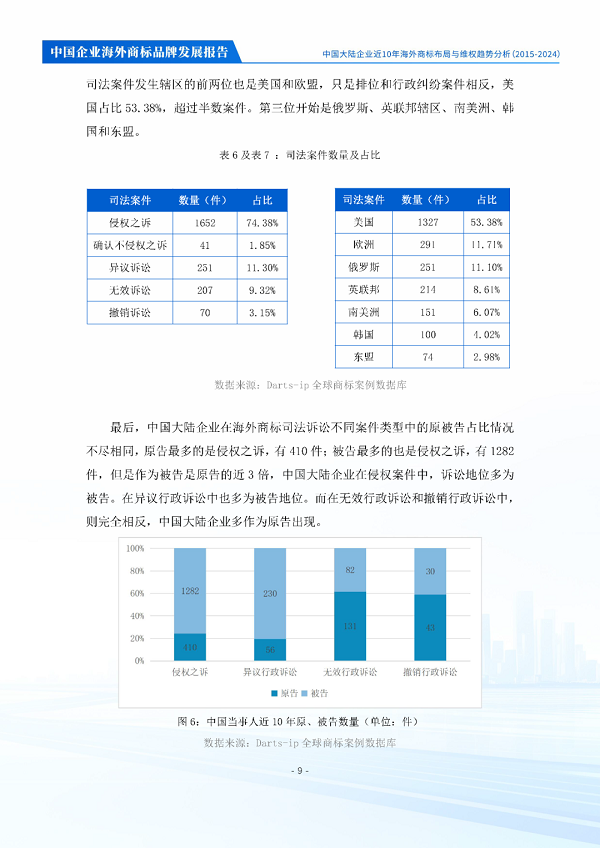 中华商标协会商标海外维权工作委员会发布《中国企业海外商标品牌发展报告》