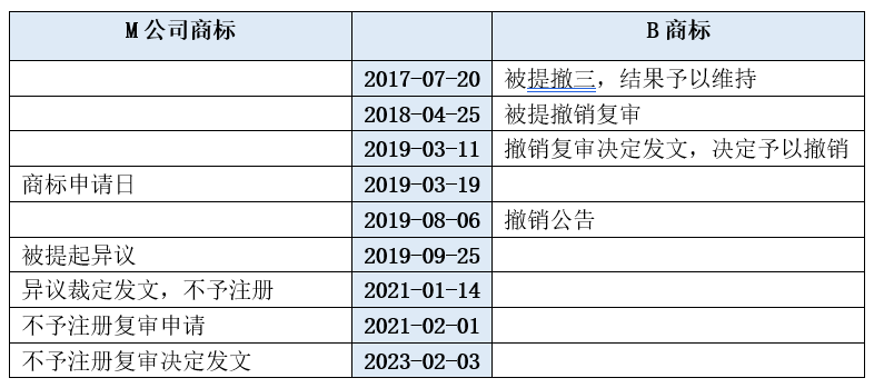 以案说法 | 已注册商标不属于《商标法》第三十二条的保护对象