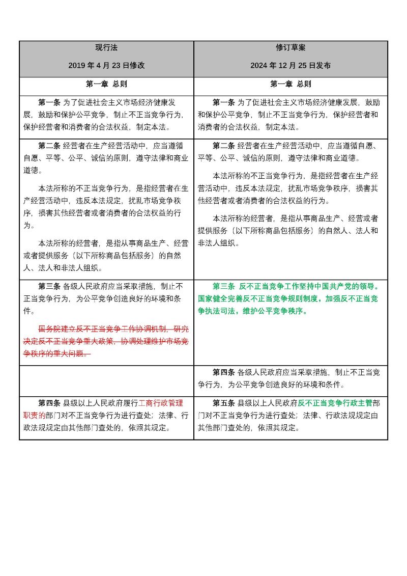 反不正当竞争法完成修订，自2025年10月15日起施行