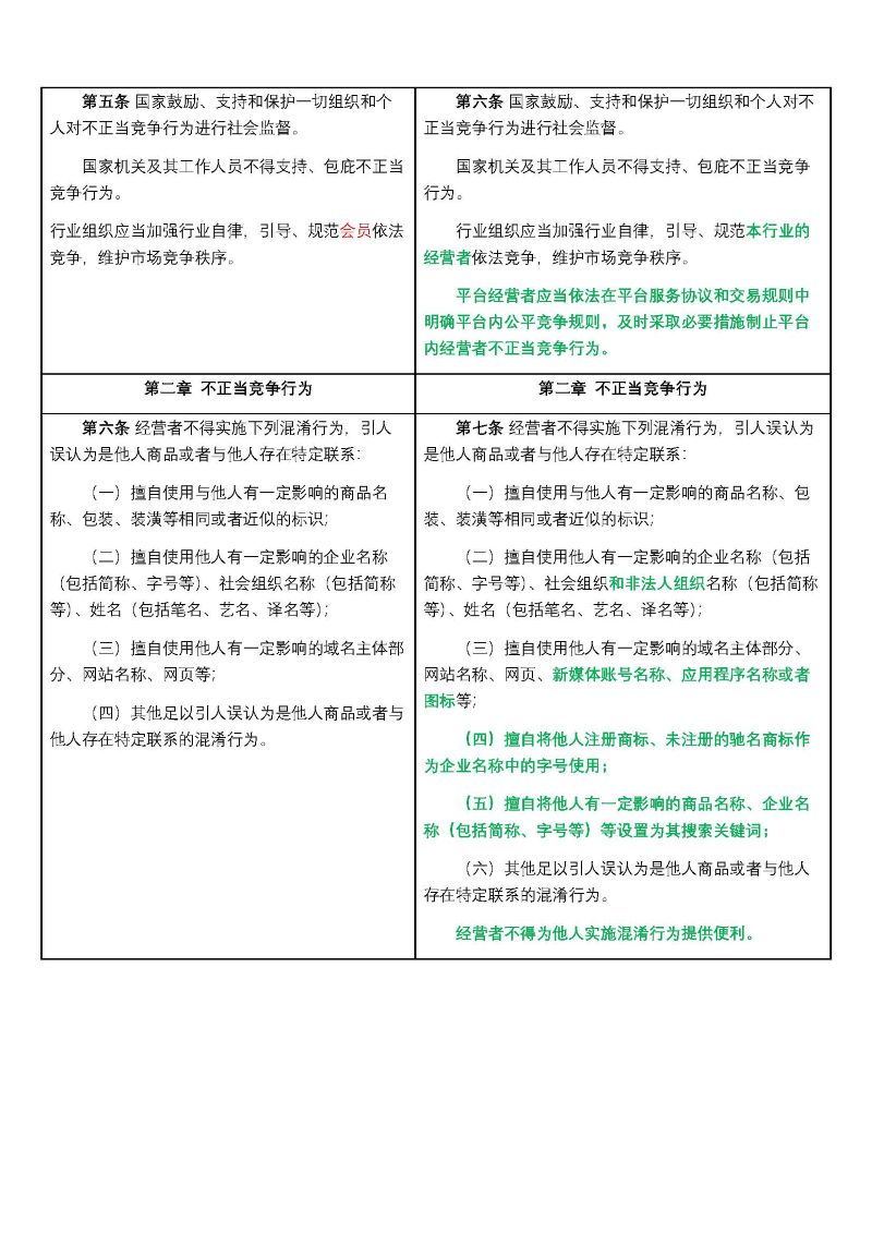 反不正当竞争法完成修订，自2025年10月15日起施行