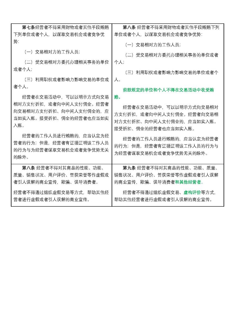 反不正当竞争法完成修订，自2025年10月15日起施行