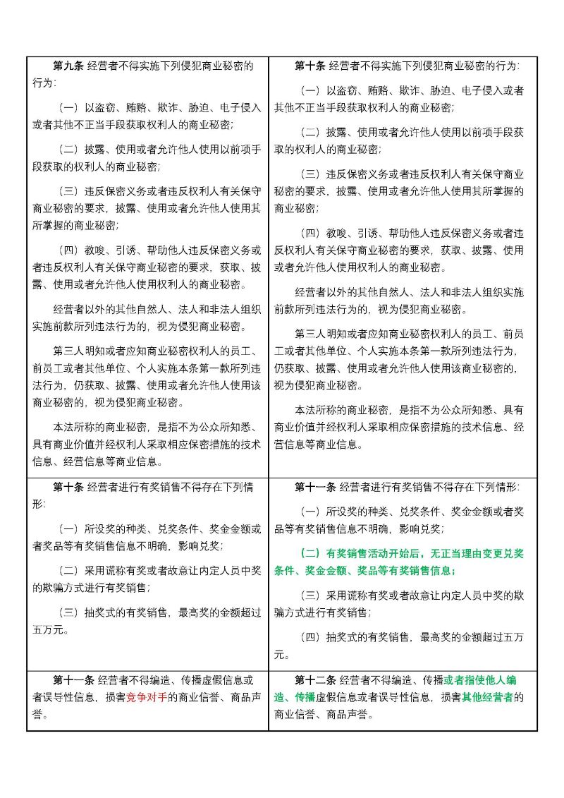 反不正当竞争法完成修订，自2025年10月15日起施行