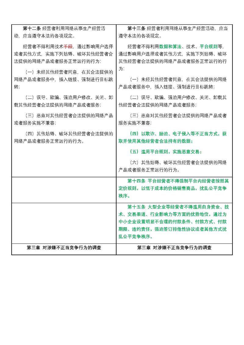 反不正当竞争法完成修订，自2025年10月15日起施行