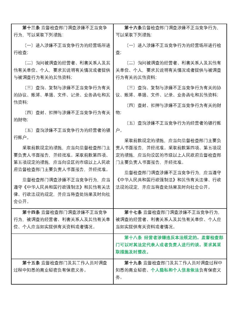 反不正当竞争法完成修订，自2025年10月15日起施行