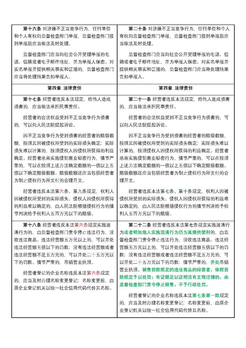 反不正当竞争法完成修订，自2025年10月15日起施行