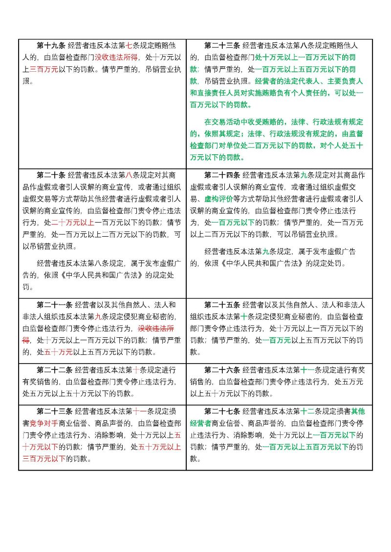 反不正当竞争法完成修订，自2025年10月15日起施行