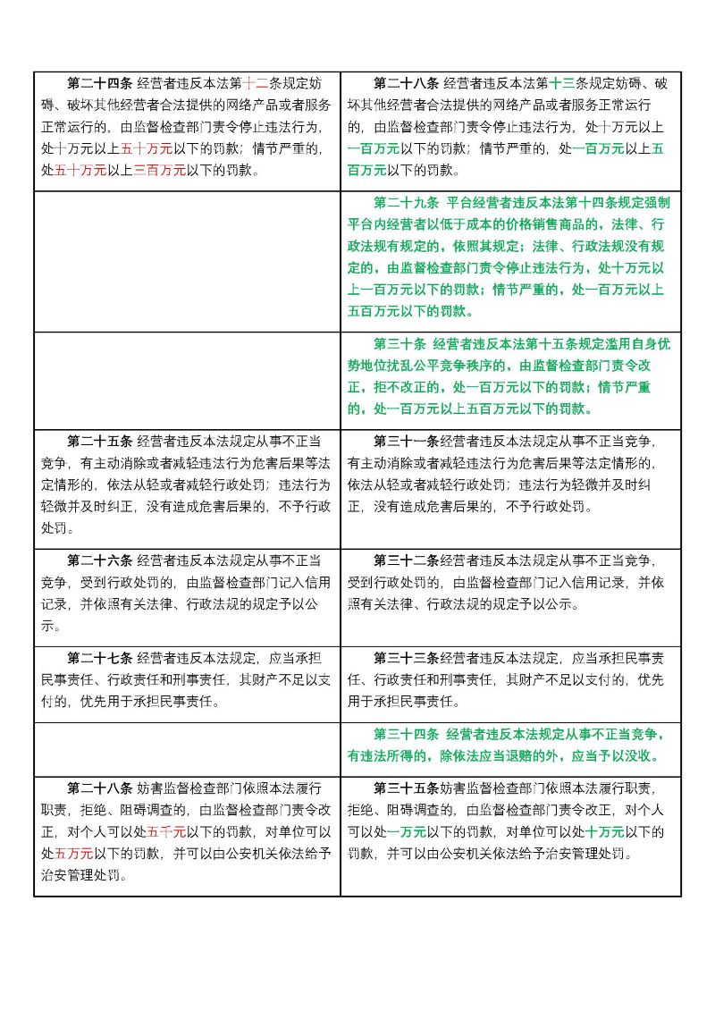 反不正当竞争法完成修订，自2025年10月15日起施行