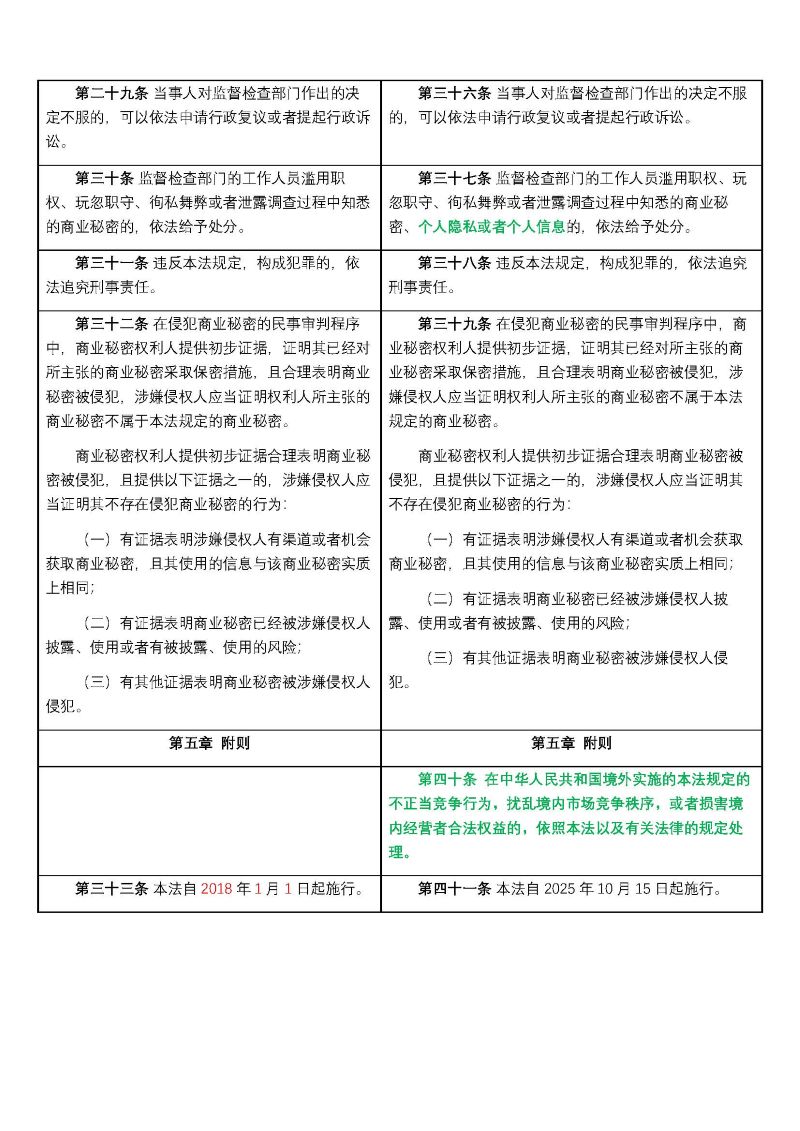 反不正当竞争法完成修订，自2025年10月15日起施行
