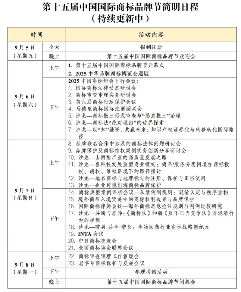 第十五届中国国际商标品牌节简明日程