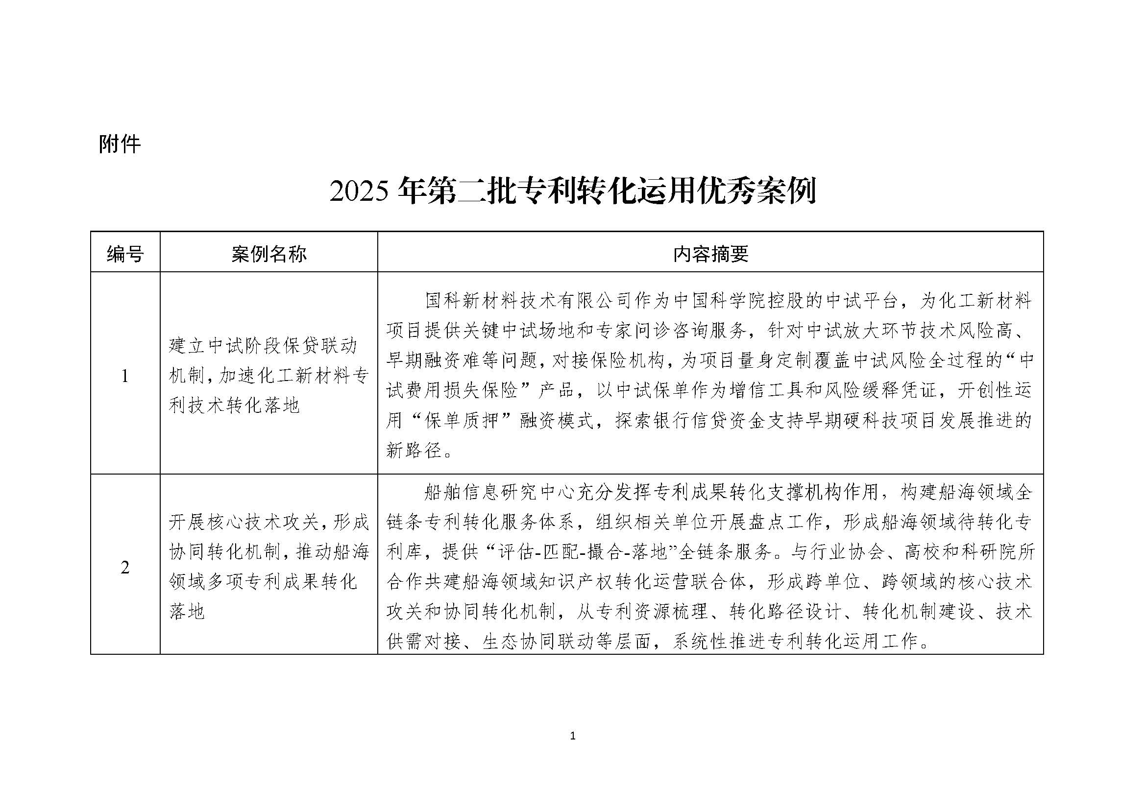 2025年第二批专利转化运用优秀案例