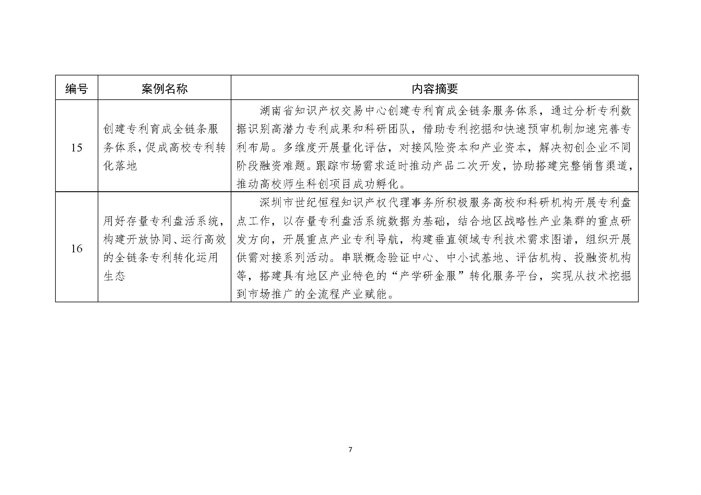 2025年第二批专利转化运用优秀案例