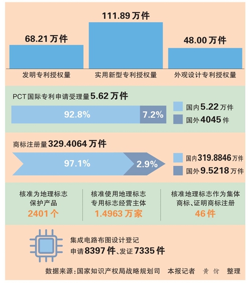 一图速览我国2025年前三季度知识产权统计数据（知识产权报）